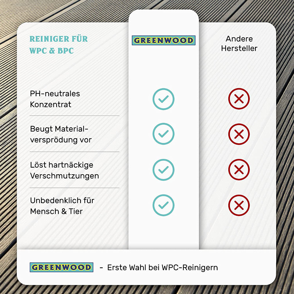 WPC terrasserens 2,5 l